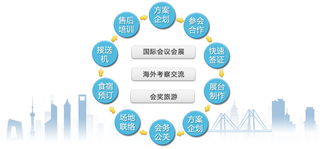 專業(yè)引領(lǐng)高效——深圳公司會(huì)議酒店預(yù)訂與會(huì)務(wù)服務(wù)解析